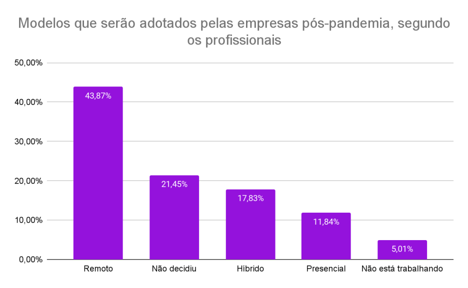 Crédito: Gráfico da GeekHunter