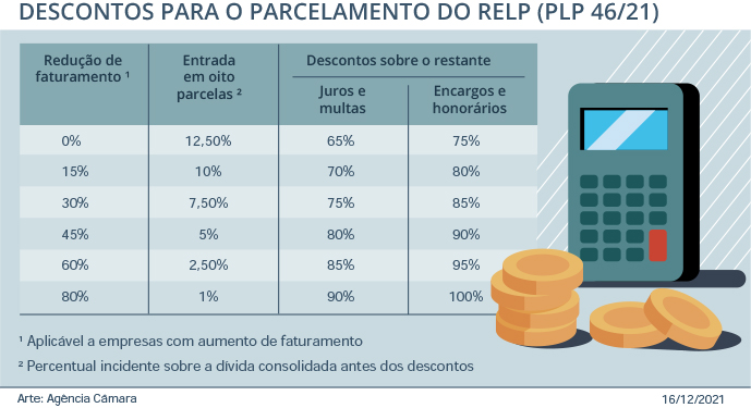 Arte: Câmara dos Deputados