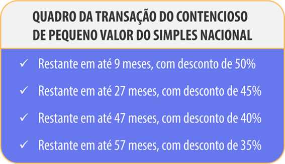 Fonte: Ministério da Economia