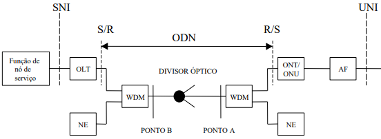 Fonte: Anatel