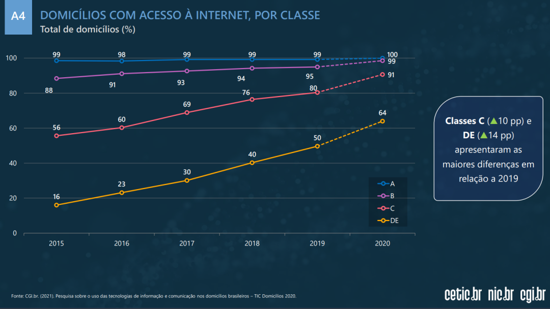 Fonte: TelComp