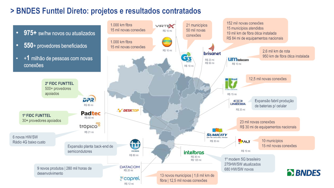 bilhões para redes - BNDES já liberou bilhões para as redes das PPPs