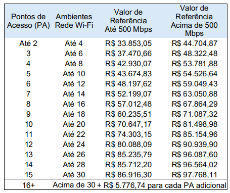 Veja o edital de renúncia fiscal do Fust, com valores de referência
